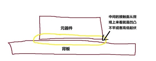 散熱系統(tǒng)中為何銦錫合金具有不可替代的優(yōu)勢？